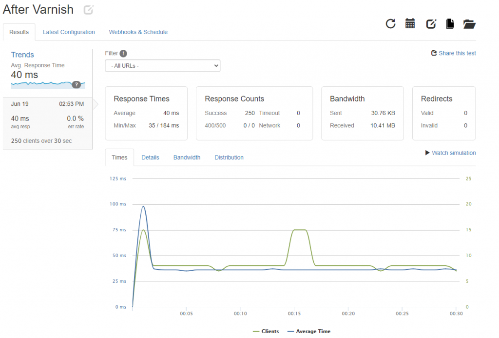 update bitnami wordpress stack update bitnami wordpress stack