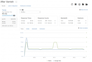 Load Test Results from Loader.io