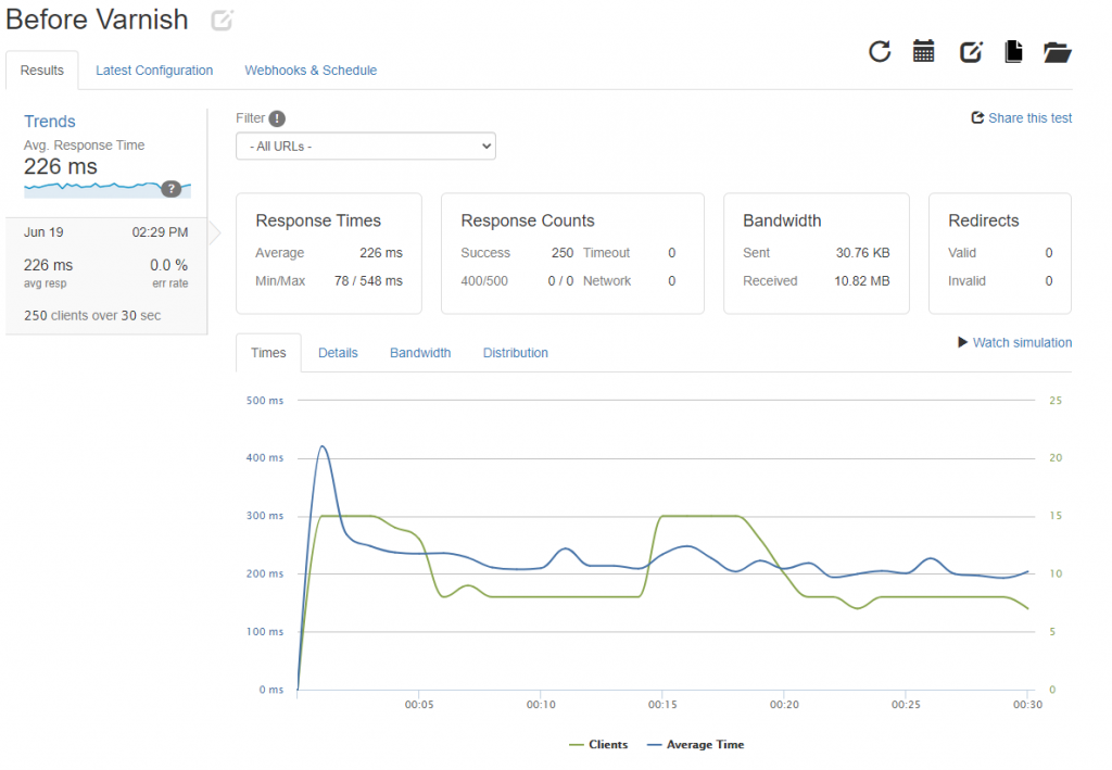 update bitnami wordpress stack update bitnami wordpress stack