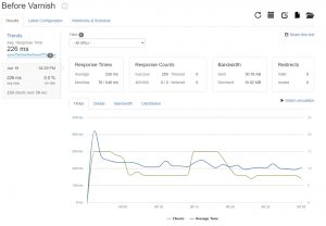 Load Test Results from Loader.io